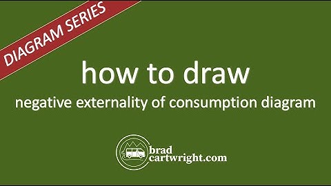 What is the Negative Externality of Consumption Diagram? | IB Economics | IB Microeconomics