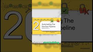 Your CI/CD Pipeline Needs These Security Checks Now #Security #Automation
