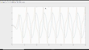van der Pol Harmonic Balance