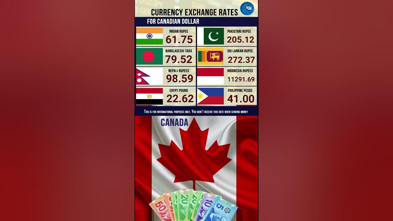 8-2-2026-exchange-rate-canadian-dollar-pakistani-philippine-peso