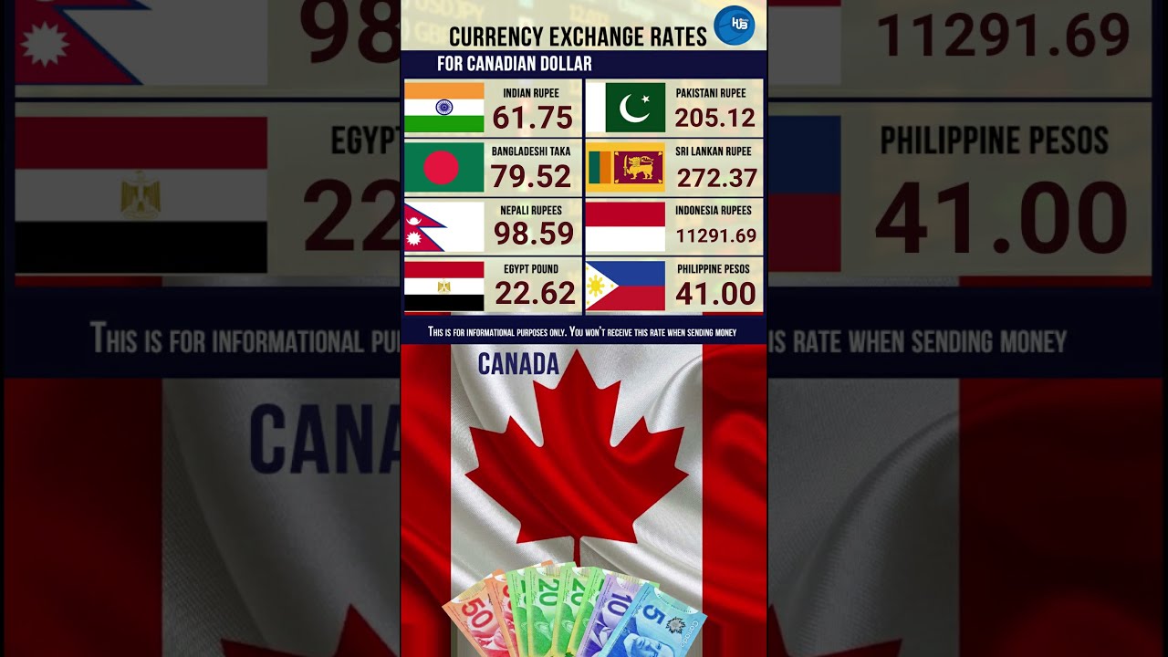 8 2 2026 Exchange Rate Canadian Dollar Pakistani Philippine Peso 8 2 2026 Exchange Rate Canadian Dollar Pakistani Philippine Peso