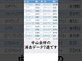 【中山金杯 2024】この馬で決まり！年末G1 5連勝達成！#競馬 #シンザン記念 #フェアリーs #京都金杯 #中山金杯