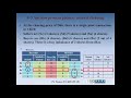 Prof EL KHATTAB - Auctions (3) - Financial markets microstructure