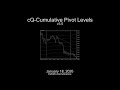 cQ-Cumulative Pivot Levels v3.0 Indicators for MT4