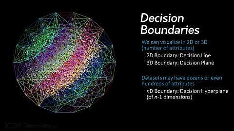 Decision Trees as Rules