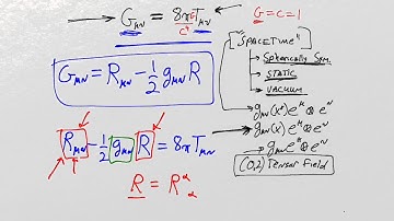 What is General Relativity? Lesson 36: Introduction to the Einstein Equation