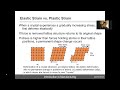 3. Introduction to Manufacturing: The Nature of Materials