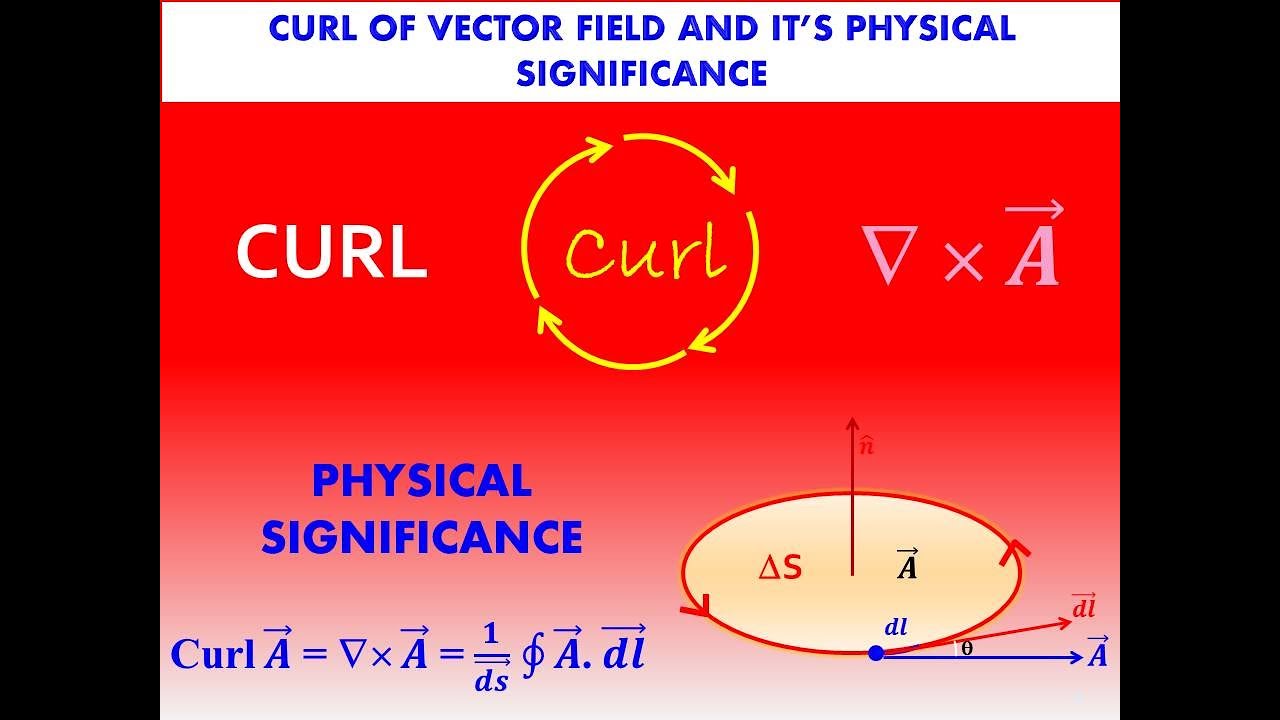 Curl of Vector Field and It's Physical Meaning || (Easy Explanation ...