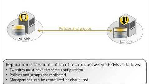 Symantec Endpoint Protection 12.1  Configuring Replication and failover and load balancing