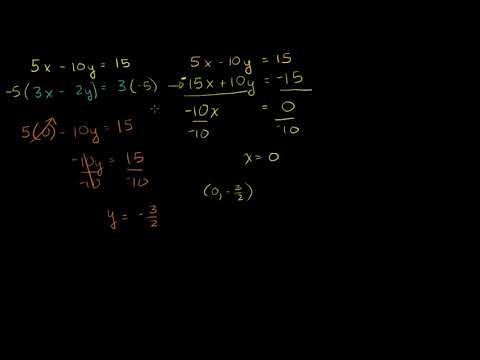 Denklem Sistemlerini Yok Etme Yöntemiyle Çözme (Matematik) (Cebir)