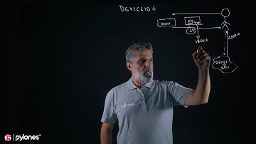 Ligthboard Lesson #5 👨‍🏫 |  F5 Device ID