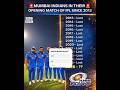 #ipl #ipl2026 #iplnews