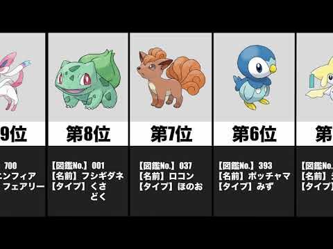 ポケットモンスター かわいいポケモン人気ランキング Top Youtube