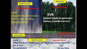 KVA , KW ,& KVAR By one image example Must Watch !