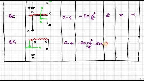 Unit 4 - Part 4 - Frame Analysis by Flexibility Matrix Method