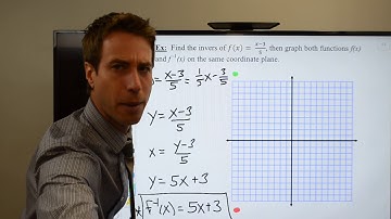 Inverse Functions and Relations Part 3