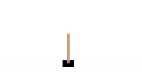 A reinforcement learning agent solving the classic cart-pole control problem