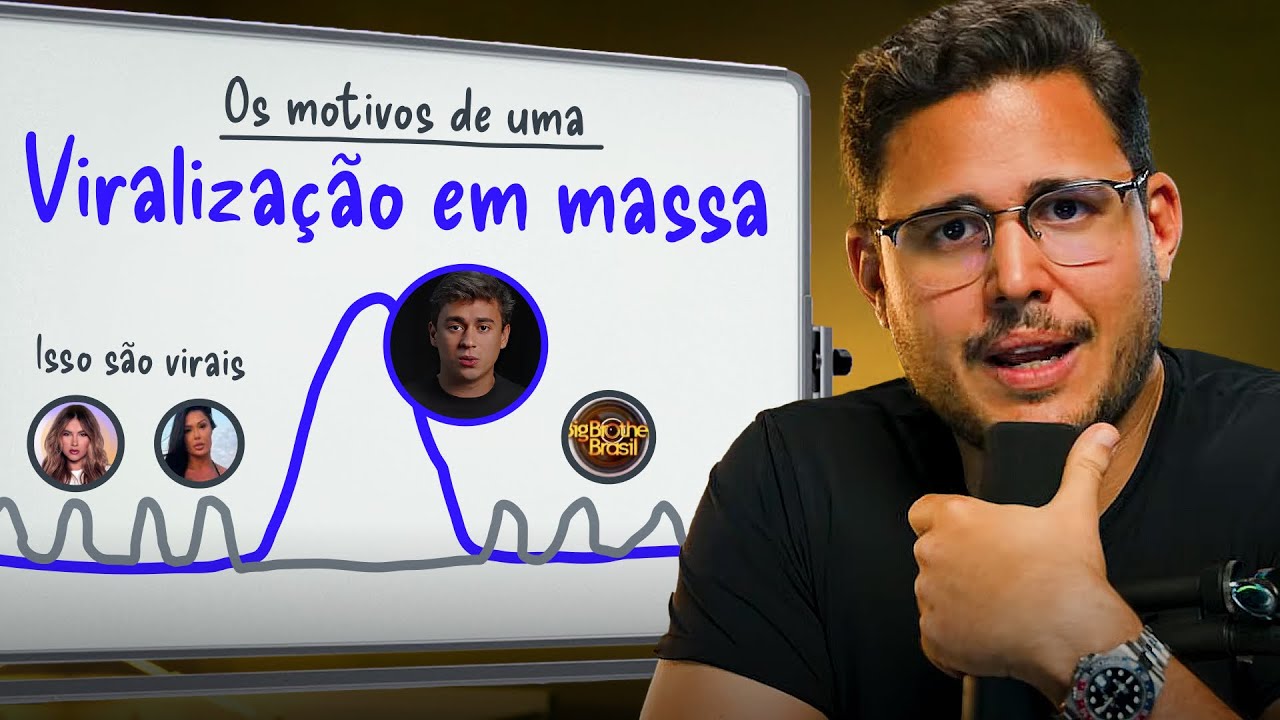VIRALIZAÇÃO em MASSA | Como NIKOLAS FERREIRA parou o país?