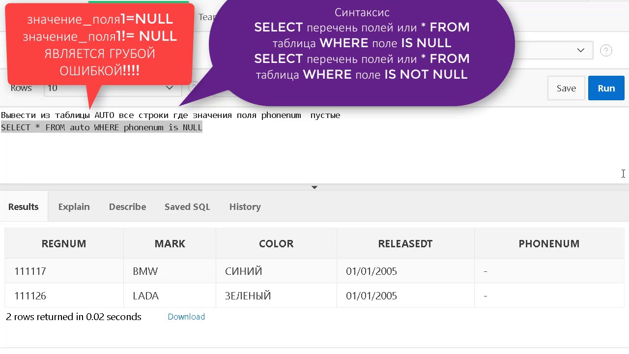 Is null access. Значение null в SQL. Значение null. Что значит null в базе данных. Пустое значение и null.