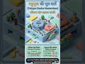 Polygons: पंचभुज और षट्भुज के कोणों को निकालने का ब्रह्मास्त्र सूत्र! 📐🔥 #shorts #educationallof