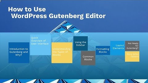 Vedio no-7,8,9 How to Use WordPress Gutenberg Editor