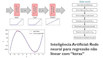 INTELIGÊNCIA ARTIFICIAL na PRÁTICA #03: Rede Neural para regressão não linear com python e tf.keras