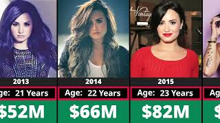 Networth Evolution Of Demi Lovato