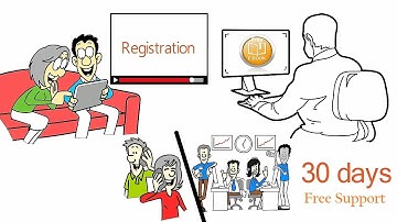 Microsoft Access Database Tutorial - Introduction Video