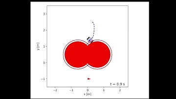 Control Barrier Functions in mobile robot control