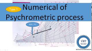 Numerical of Psychrometric process