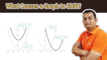 Vertical and Horizontal Shifts of Graph of Functions💯📢