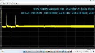 Simulink of Digital Twin of an Induction Motor Fault Analysis and Predictive Maintenance Closed Loop