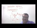 AI ML Data Mining (Hindi Tutorial)