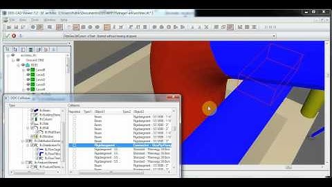 Collaboration and Clash