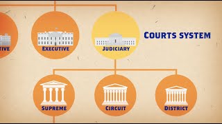 The Supreme Court: Gatekeeper of the Constitution
