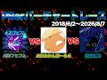 【ポーランドボール】PBerバーチャートレース！ #バーチャートレース #ポーランドボール #countryballs
