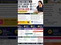 Tech Mahindra Work From Home Jobs 2026 | remote job #trending #viralshorts
