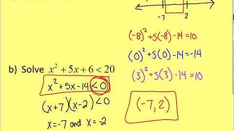 Section 2-6 Nonlinear Inequalities