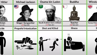 How Famous People Died | Age of Death | 2024