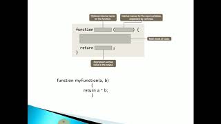 Functions in Javascript