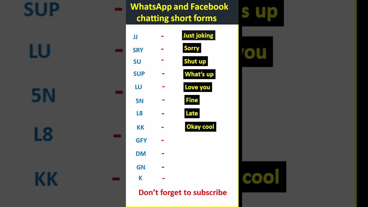 Most important WhatsApp and Facebook chatting short forms that you must know. 