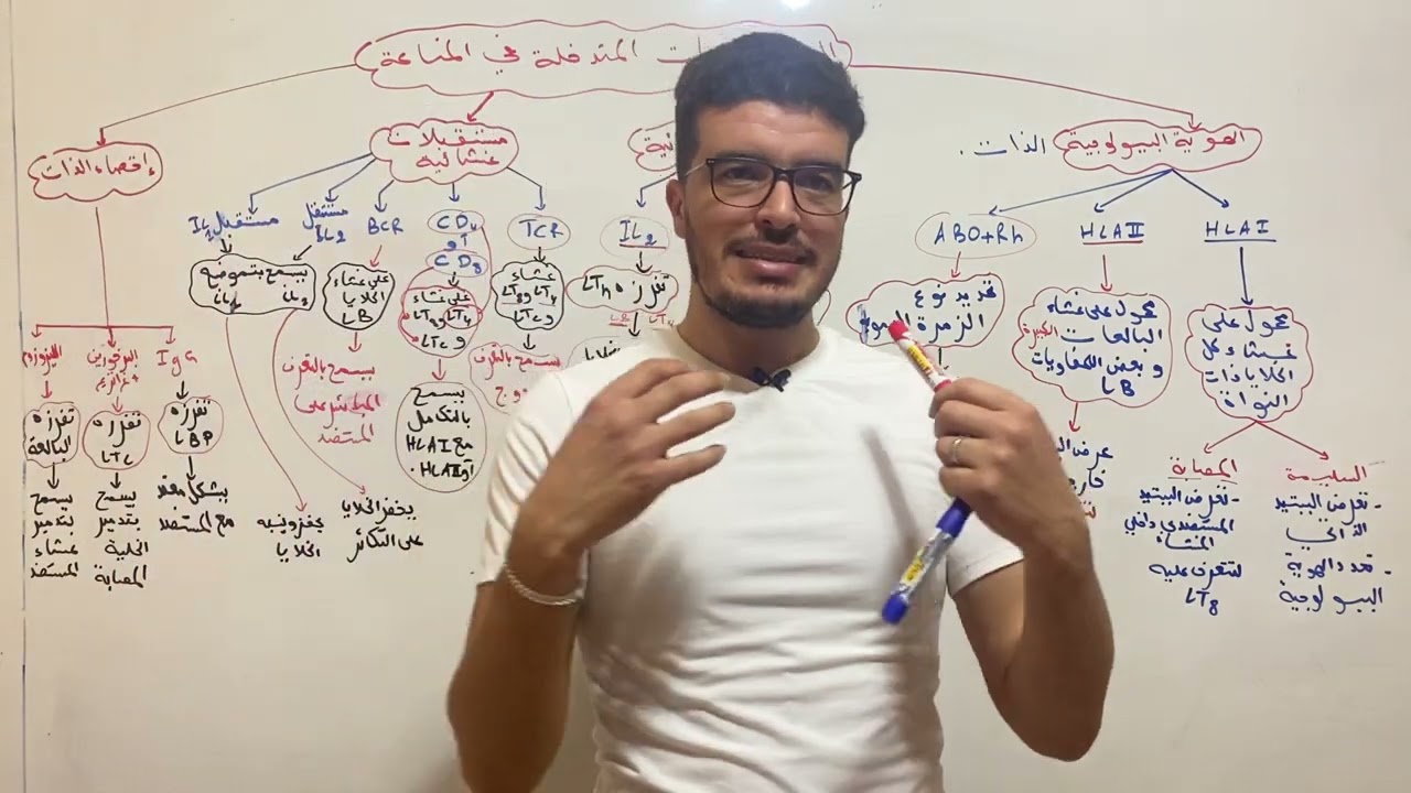 مراجعة خفيفة للمناعة من الالف الى الياء