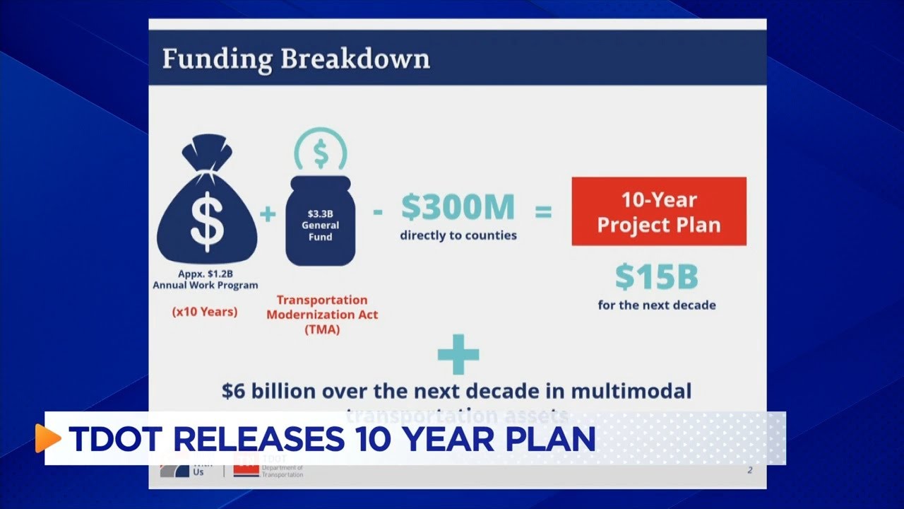 Tdot releases 10 year plan for 15 billion investment into state