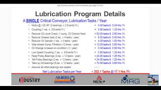 Right-Sizing Your Lubrication Program- Mike Johnson