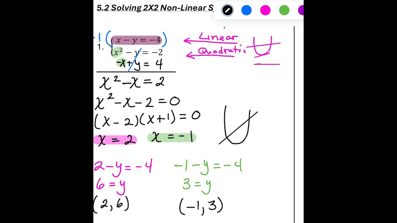Solving Non Linear Systems of Equations - YouTube