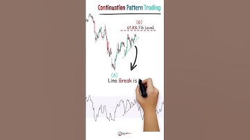 Continuation Pattern: Trend Trading Strategies with Price Action Trading || Chart Pattern Analysis