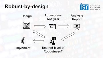 A Behavioral Notion of Robustness for Software Systems (Teaser, ESEC/FSE 2020)