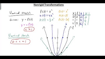 Nonrigid Transformations