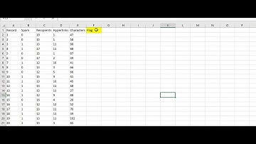 Holdout Method Logistic Regression