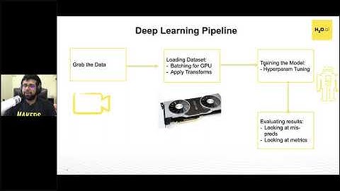 [APAC Meetup] Introductions to Image augmentations using fastaiv2